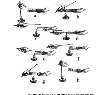 灵芝生产种如何接种？